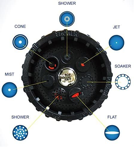 Dura Faucet DF-SA182-WT 7 Function Sprayer Head – Ramco